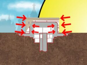 Servizi di formazione per l'uso e la manutenzione di bunker antiatomici